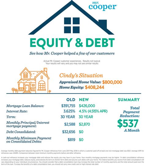 What Is A Cash Out Refinance The Mr Cooper Blog