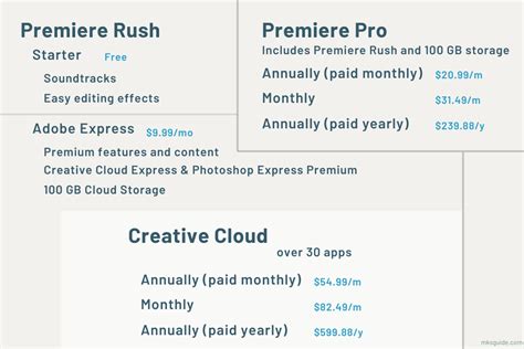 Subaru Wrx Overview Trim Levels Engine Specs Pricing Info More