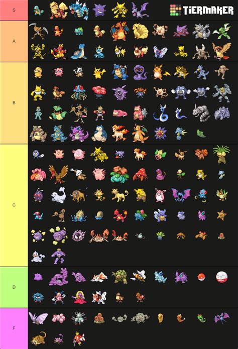 I Made A Gen 1 Pokemon Tier List Based On Design Rpokemon