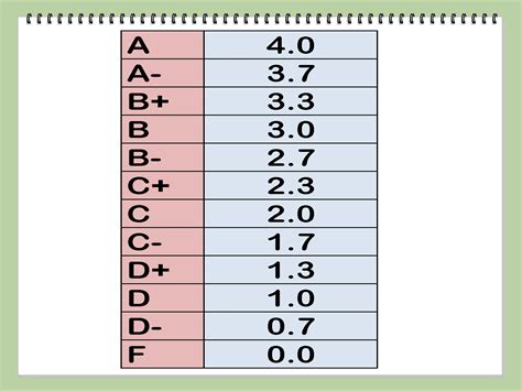 How To Calculate Your Grade How To Memorize Things Grade Point Average Grade