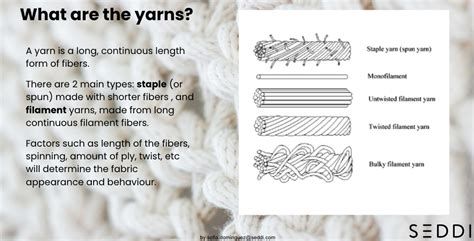 Guide To Fabric Structures | Textura Knowledge base