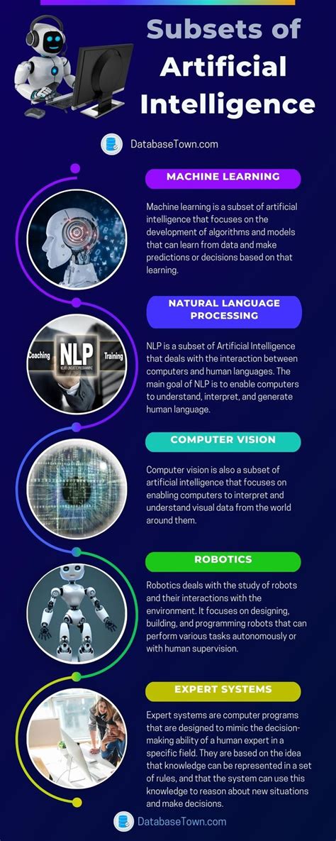 Artificial Intelligence Subsets Machine Learning Artificial