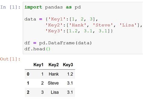 How To Convert A Python Dictionary To A Pandas DataFrame