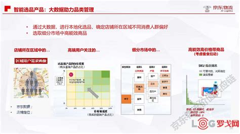 【罗戈网】京东物流城配智慧供应链