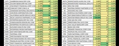 Dividend Growth Investing – Increases from January 2023 ...