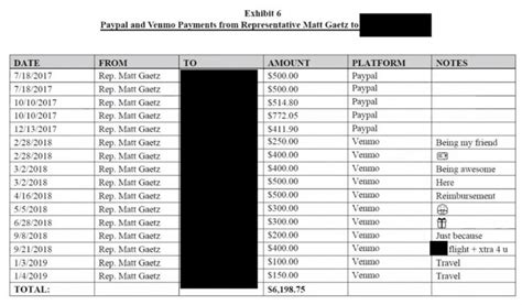 Gaetz Sent Over K In Venmo Payments To Women Who Testified In