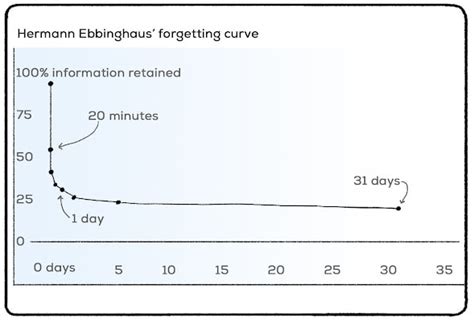 5 Theories Of Forgetting Memory Practical Psychology