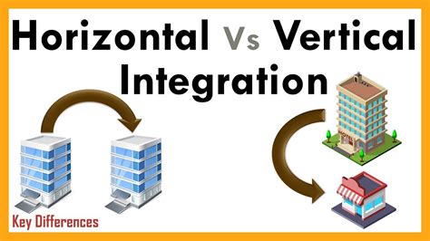 Horizontal And Vertical Integration Quizlet At Alvin Munroe Blog