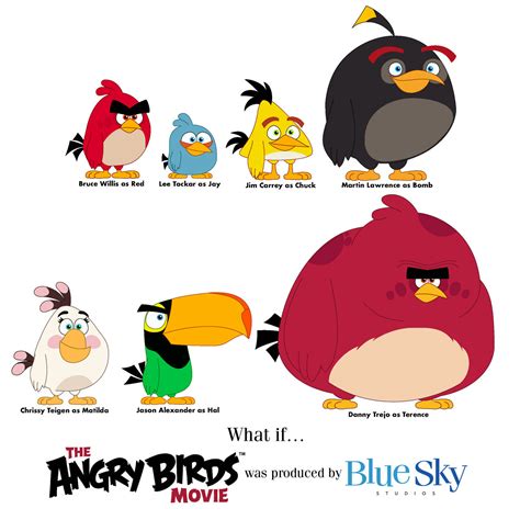 Angry Birds Movie Blue Sky Au Casting 15 By Abfan21 On Deviantart