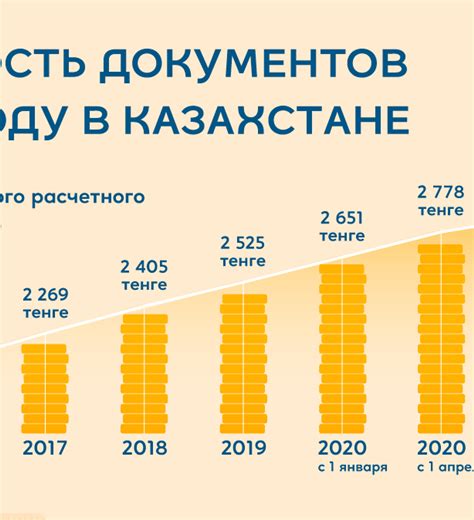 Сколько стоит оформить паспорт, удостоверение и права в Казахстане в ...