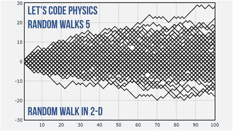 Random Walks 5 - Random Walk in 2-D - YouTube