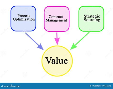 Drivers Of Process Excellence Stock Photo CartoonDealer 134488020