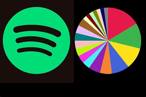 Heres How To See Your Spotify Pie Chart