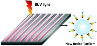 Extreme Ultraviolet Resist Materials For Sub 7 Nm Patterning Chemical