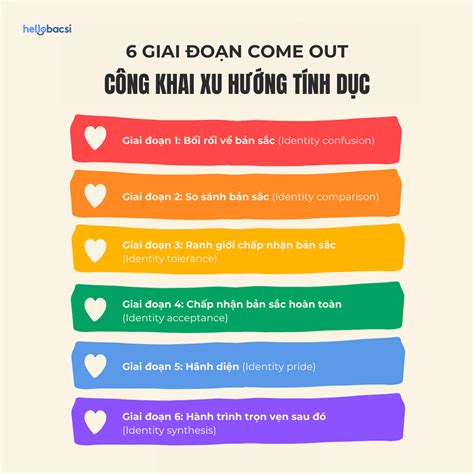 Come Out Trong Lgbt Là Gì Hành Trình Tìm Lại Chính Mình