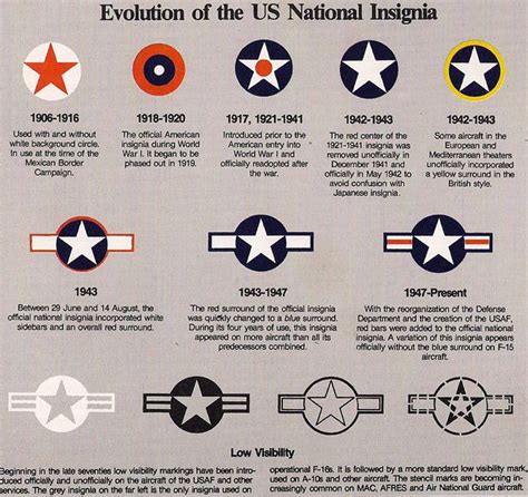 How The US Developed Its Military Aircraft Insignia