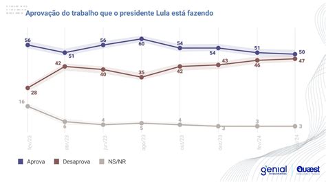 50 Aprovam O Trabalho De Lula Diz Quaest