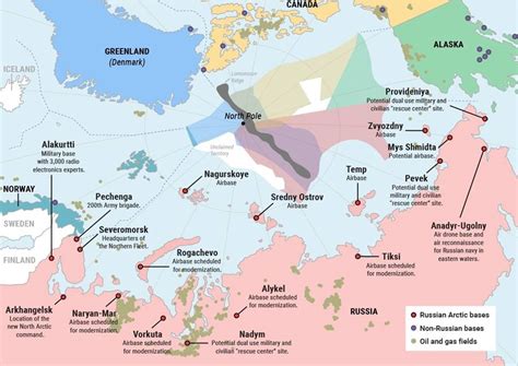 Russia's New Arctic Military Bases