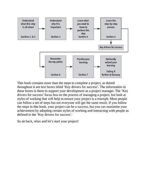 Project Management Step By Step How To Plan And Manage A Highly Successful Project Pdfdrive