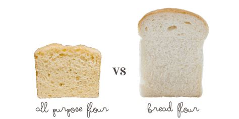 How To Convert All Purpose Flour Into Bread Flour Bread Poster