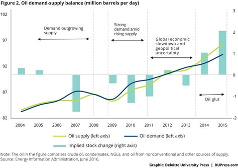 The Oil Mighty The Economic Impact Of Oil Price Fluctuations