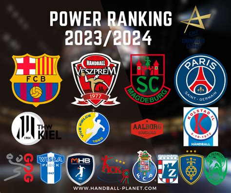 EHF Champions League 23/24 POWER RANKING | Handball Planet