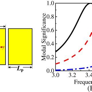 Wideband Planar Coupled Patch Antennas With Enhanced Radiation Pattern