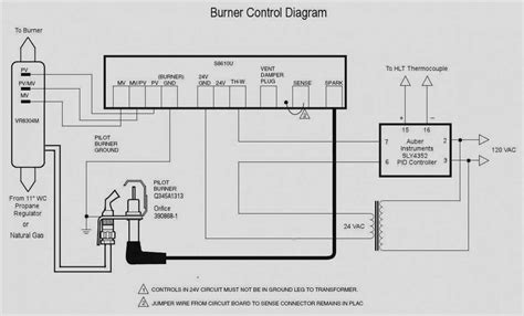 Everything You Need to Know About Wiring a Honeywell Actuator Valve
