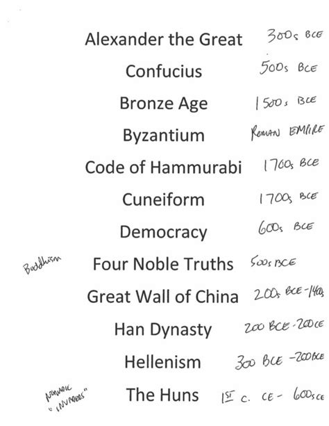 Ap World History Timeline Chart