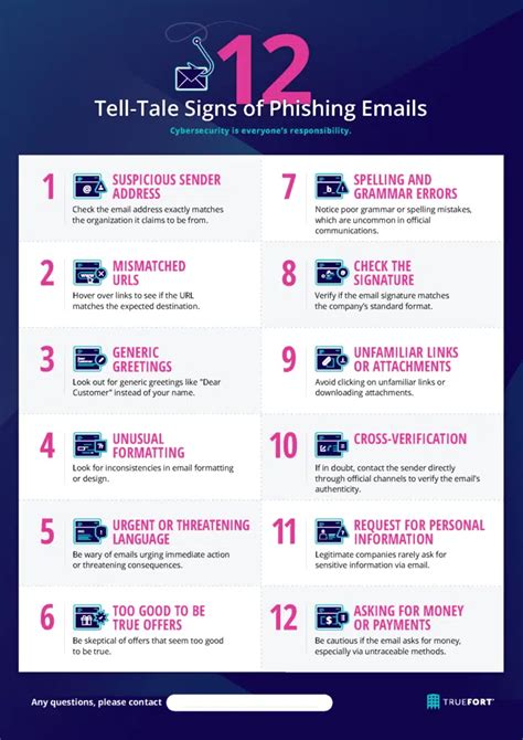 Twelve Tell Tale Signs Of Phishing Infographic • Truefort