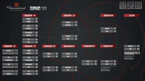 Dota2 Ti11中国区预选赛 Rng击败xg晋级主赛事3dm网游