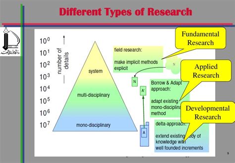 Different Types Of Research Methodology Ppt - Printable Templates Free