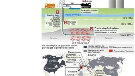 Gaz De Schiste Fin De Non Recevoir Du Conseil Constitutionnel