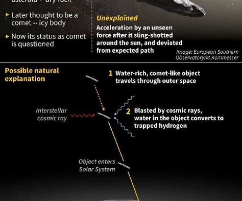 Scientists Offer Non Alien Explanation For Interstellar Visitor