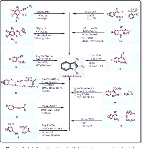 Figure From Target Based Anticancer Indole Derivatives And Insight