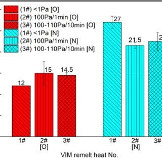 The Mechanical Properties Of K4648 Alloy Manufactured Using Different