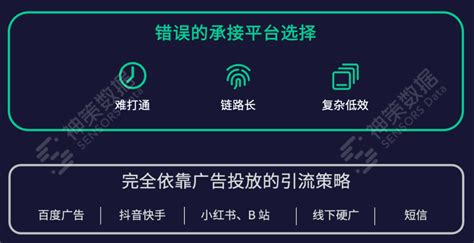 如何玩转私域引流？全链路拆解经典玩法和实战案例私域 引 转 Csdn博客