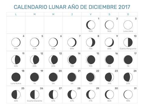 Calendario Lunar 2022 Hemisferio Sur Cannabico Calendario Lunare