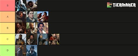 Assassins Creed Main Protagonists Tier List Community Rankings