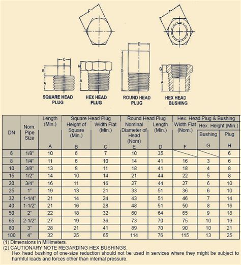 Npt Dimensions Chart