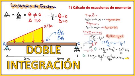 M Todo De La Doble Integraci N En Vigas Con Carga Triangular Giros Y