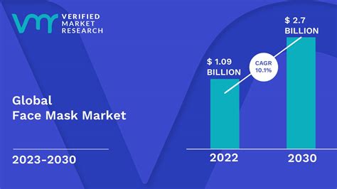 Face Mask Market Size Share Trends Scope Opportunities Forecast