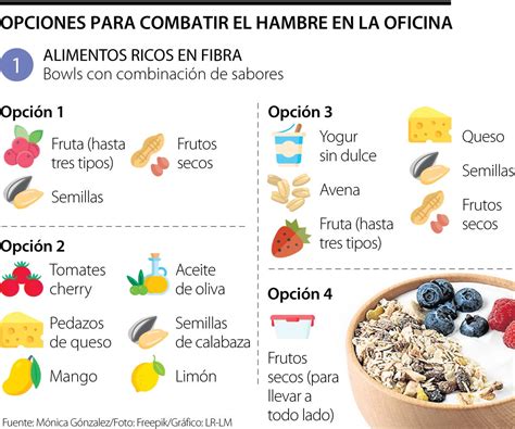 Alimentos Ltimas Noticias Econ Micas De Alimentos