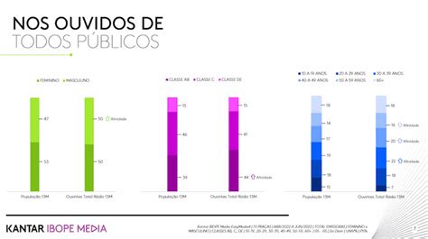 O R Dio Hoje R Dio Consumido Por Da Popula O No Brasil