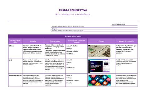 A7 Introducción al diseño digital CUADRO COMPARATIVO REAS DE