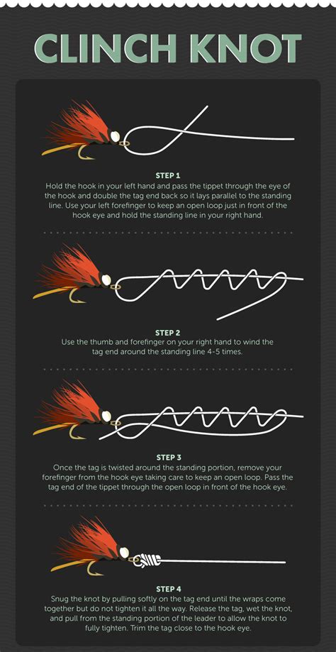 Printable Fly Fishing Knots Guide