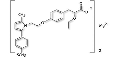 Structural Formula Of Saroglitazar Download Scientific Diagram