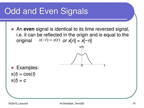 Ppt Introduction To Signal And Systems Powerpoint Presentation