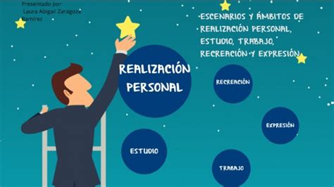 Los 5 Pasos de la Realización Personal Según Jesús Pastoral Juvenil