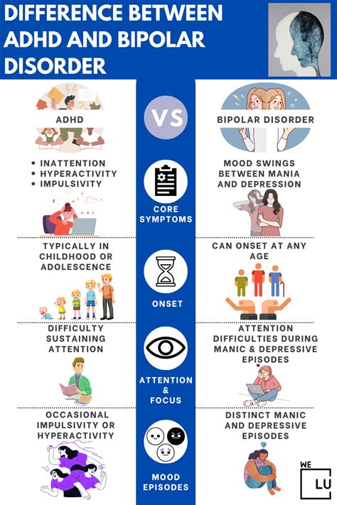 Adhd And Bipolar Disorder How To Tell The Difference We Level Up